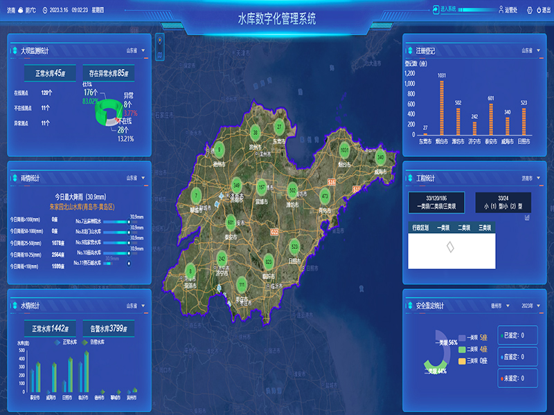 小型水库雨水工情自动测报和水库安全运行及防洪调度项目1-水库数字化管理系统-通过工程监管、监管评价、注册登记管理、维修养护管理、安全鉴定管理等功能，实现山东省小型水库标准化管理