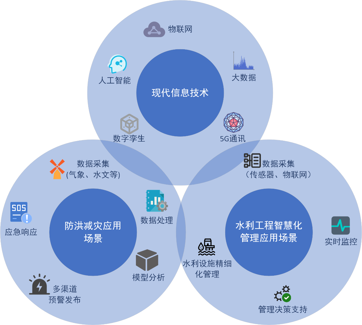 喜报！山东水设应用案例入选2024年山东省信息技术应用创新解决方案名单